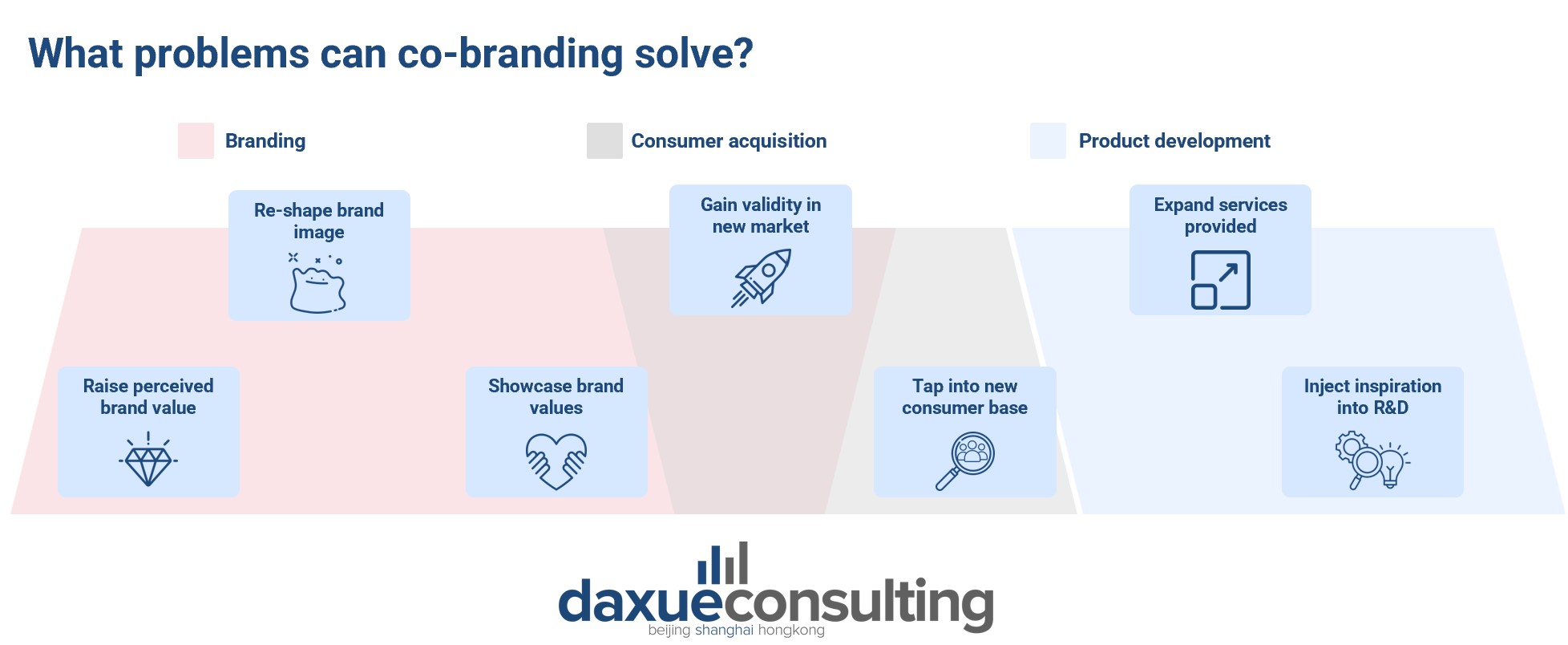 ip collaboration in china