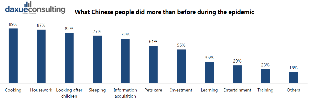Epidemic Consumer Behavior Attitude Impact and Trend shows COVID-19 impact on Chinese consumption