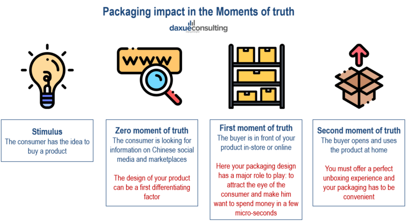 product packaging in China