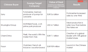 Daxue Consulting: M&A deals in China